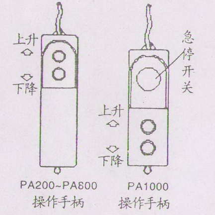 微型電動葫蘆手柄操作