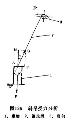斜拉受力分析圖